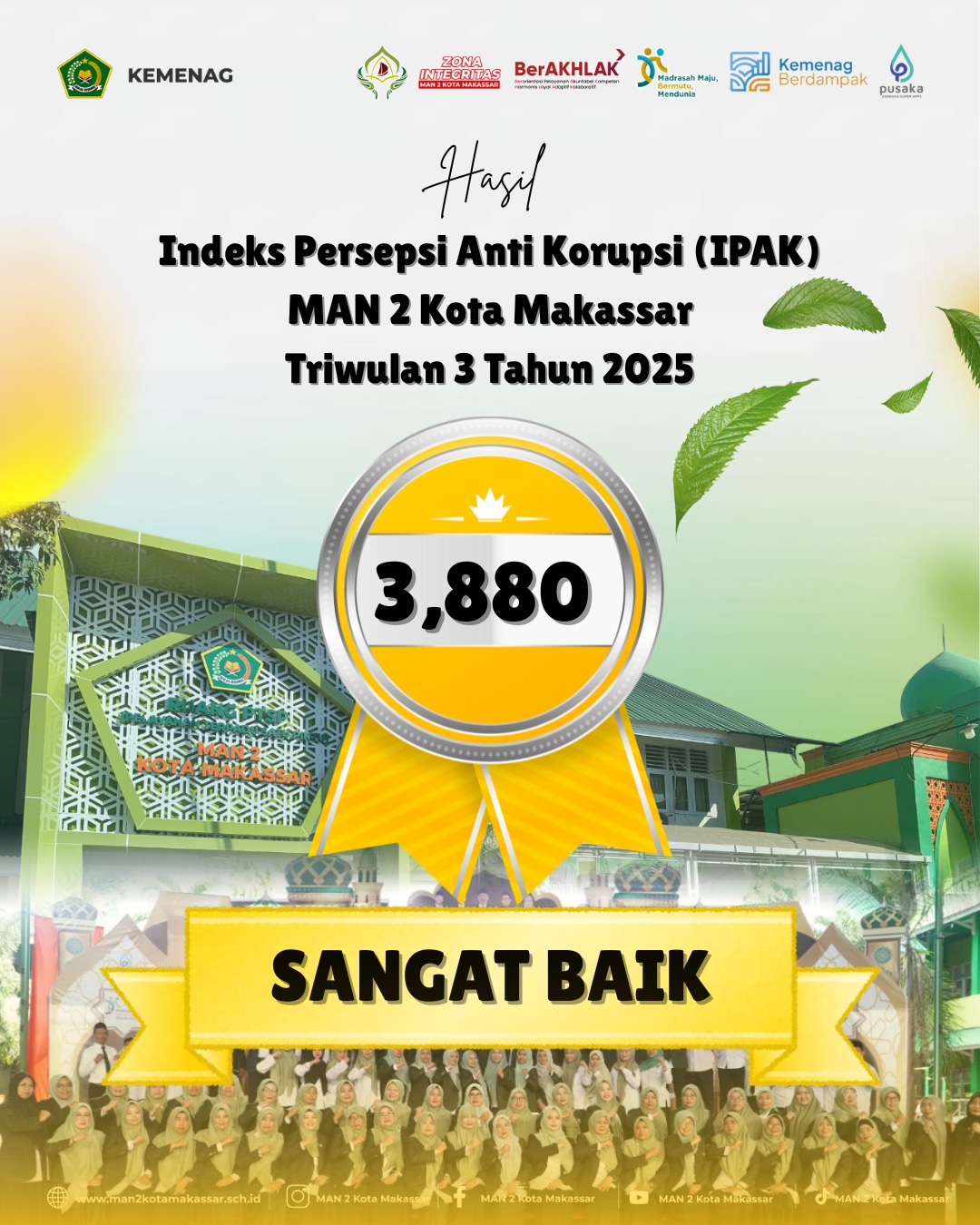 Indek Persepsi Anti Korupsi (IPAK) MAN 2 Kota Makassar Triwulan III