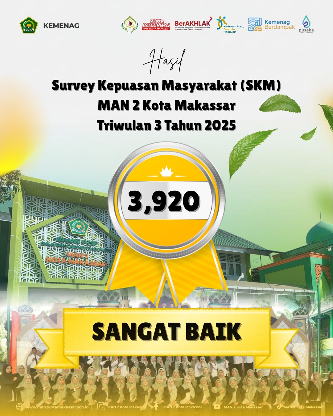 Survei Kepuasan Masyarakat MAN 2 Kota Makassar Triwulan III