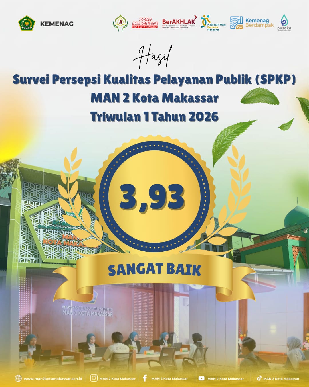 Survei Persepsi Kualitas Pelayanan Publik (SKPP) MAN 2 Kota Makassar Triwulan 1 Tahun 2026